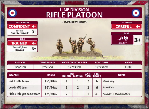 Line Division: Rifle Platoon